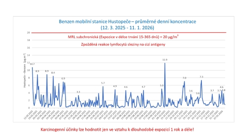 BENZEN verejnost 11 01 2026 page 0001