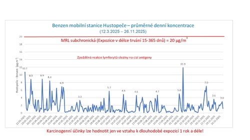 BENZEN verejnost 2611 2025 page 0001