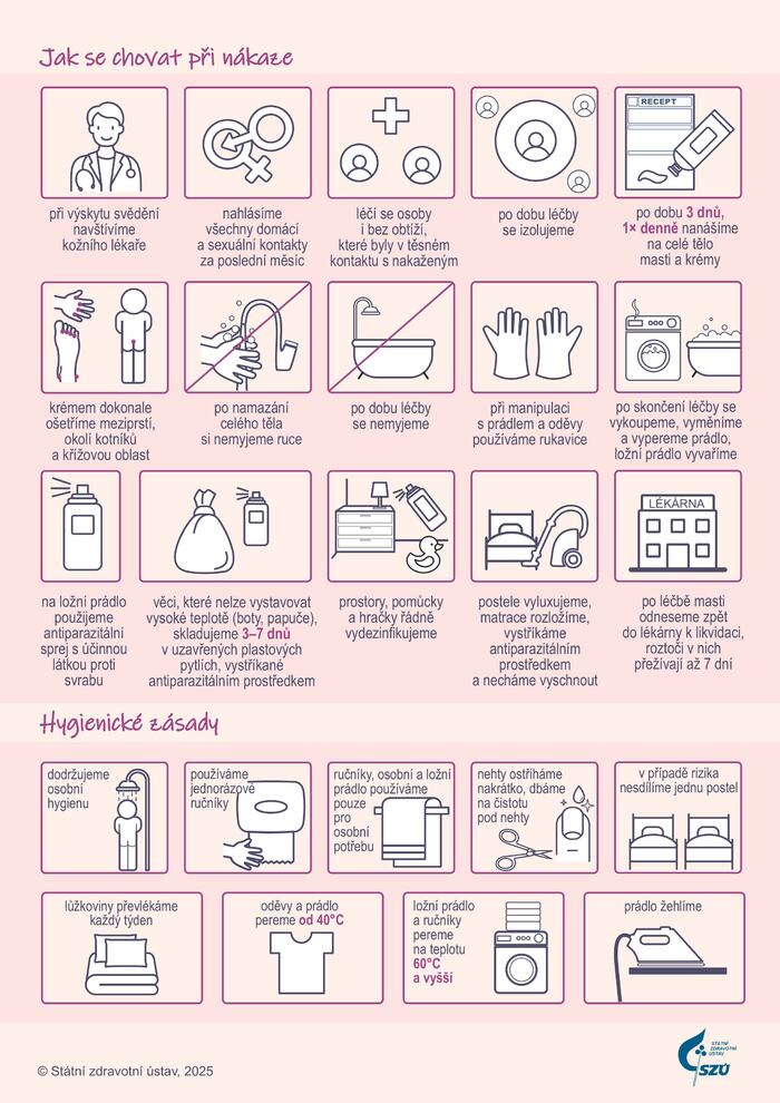 Svrab letak A4 aktualizace 2025 schvaleno ER 243 2025  1&nbsp;images 1